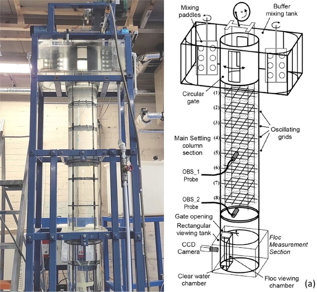 Grid array stirred settling column in lab and a diagram showing different components of it.