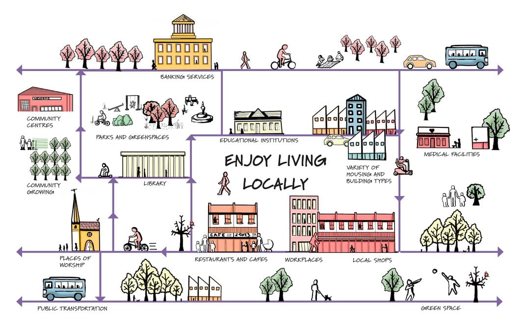 sketched diagram showing a flow journey from different services in the community such as GP practices, shops and parks, with people moving between them on foot or cycling